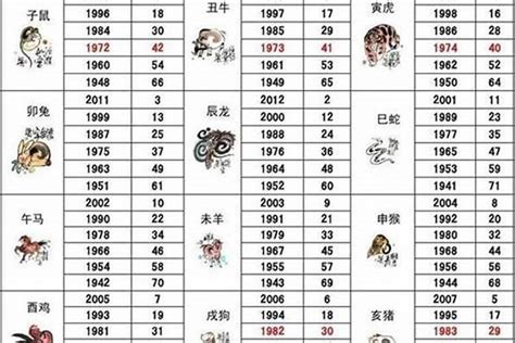 1967生肖|1967出生属什么生肖查询，1967多大年龄，1967今年几岁